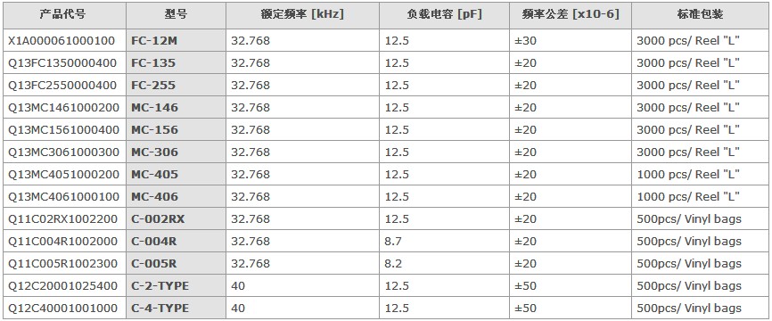 愛普生晶振32.768K型號表